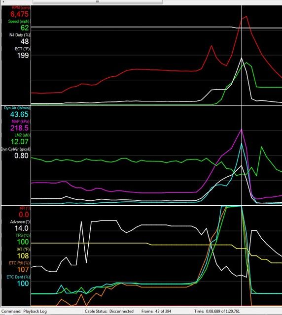 Accelerator pedal position over 100